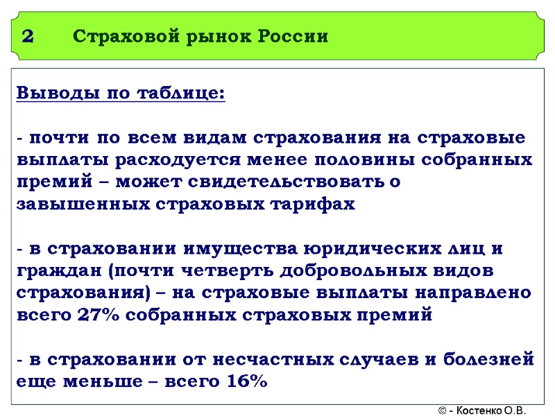 2 Страховой рынок России Выводы по таблице:  - почти по всем видам страхования